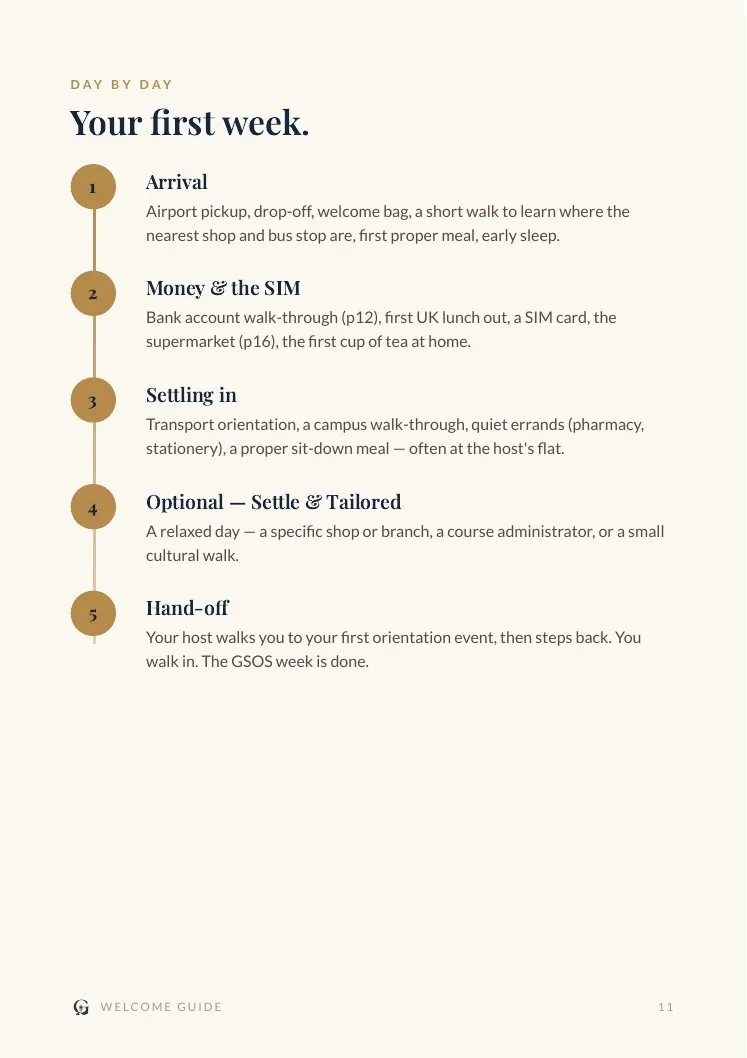 Inside the Welcome Guide — the first week shown day by day on a gold timeline